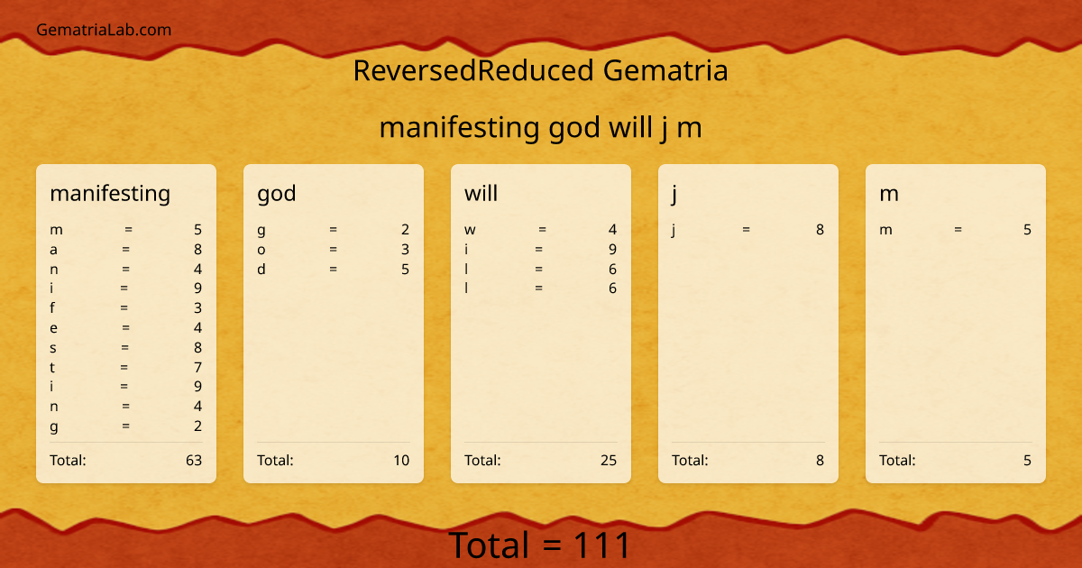 manifesting god will j m in reversedReduced Gematria